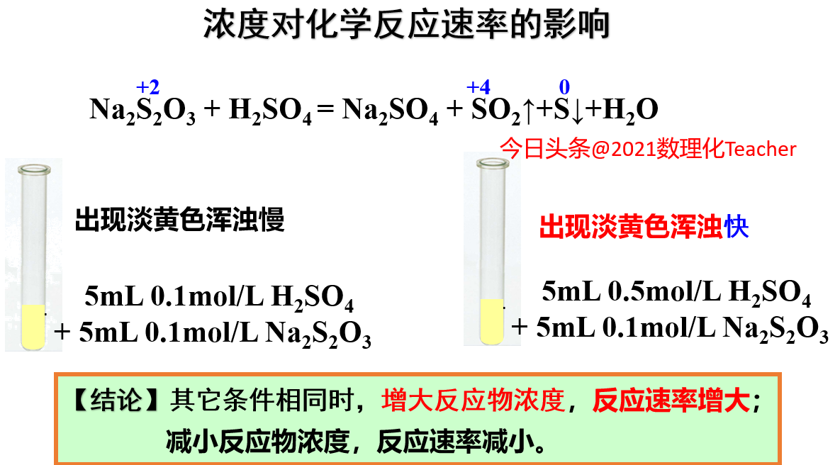 影响反应速率的因素主要是（高考化学最简单的实验）