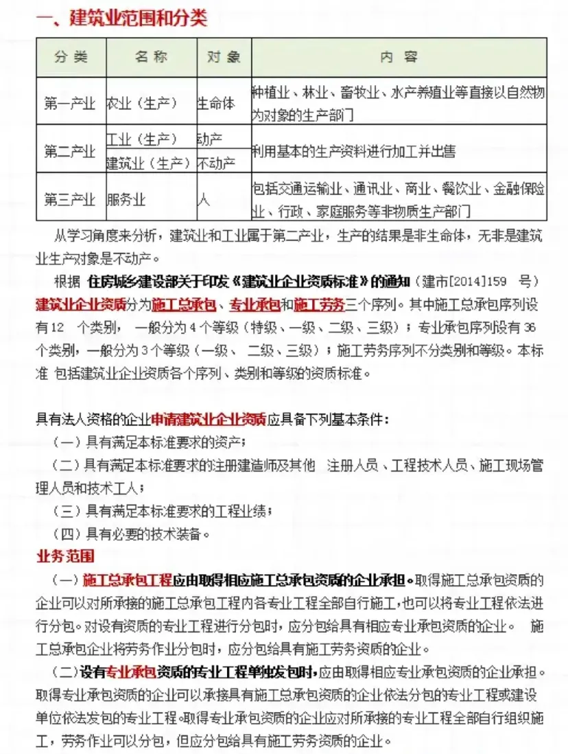 曝光！29岁建筑女会计，月薪2万的秘密！全靠这211页建筑实操干货