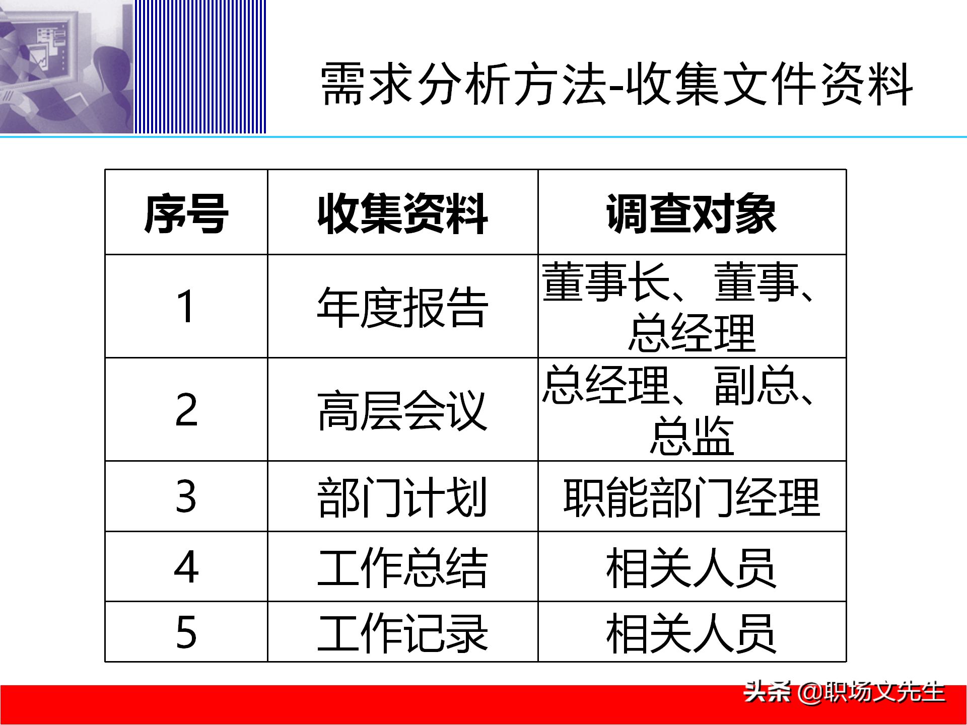 培训体系建设的四个步骤，58页培训体系建立的方法和步骤