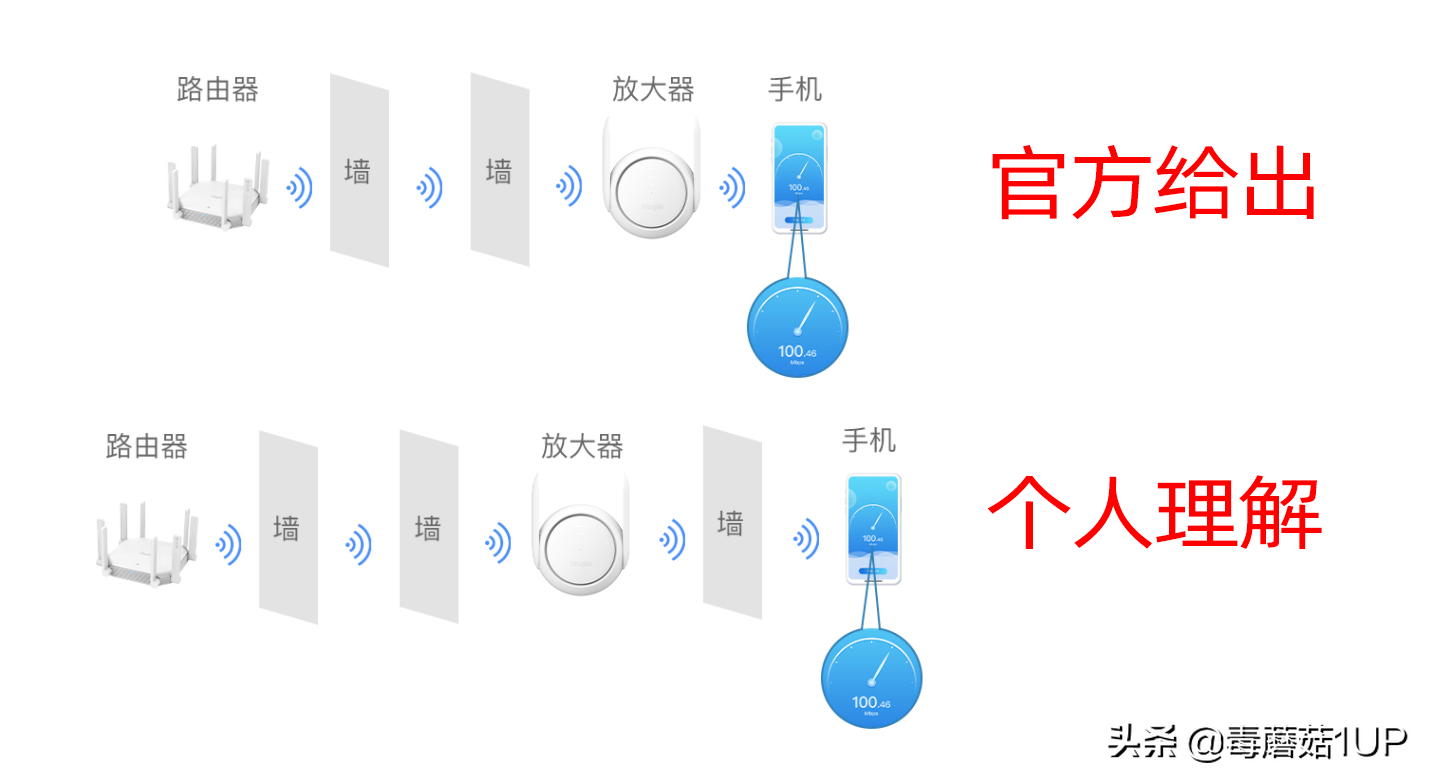 为了覆盖要多拼？锐捷小兔子WiFi信号放大器拆解报告