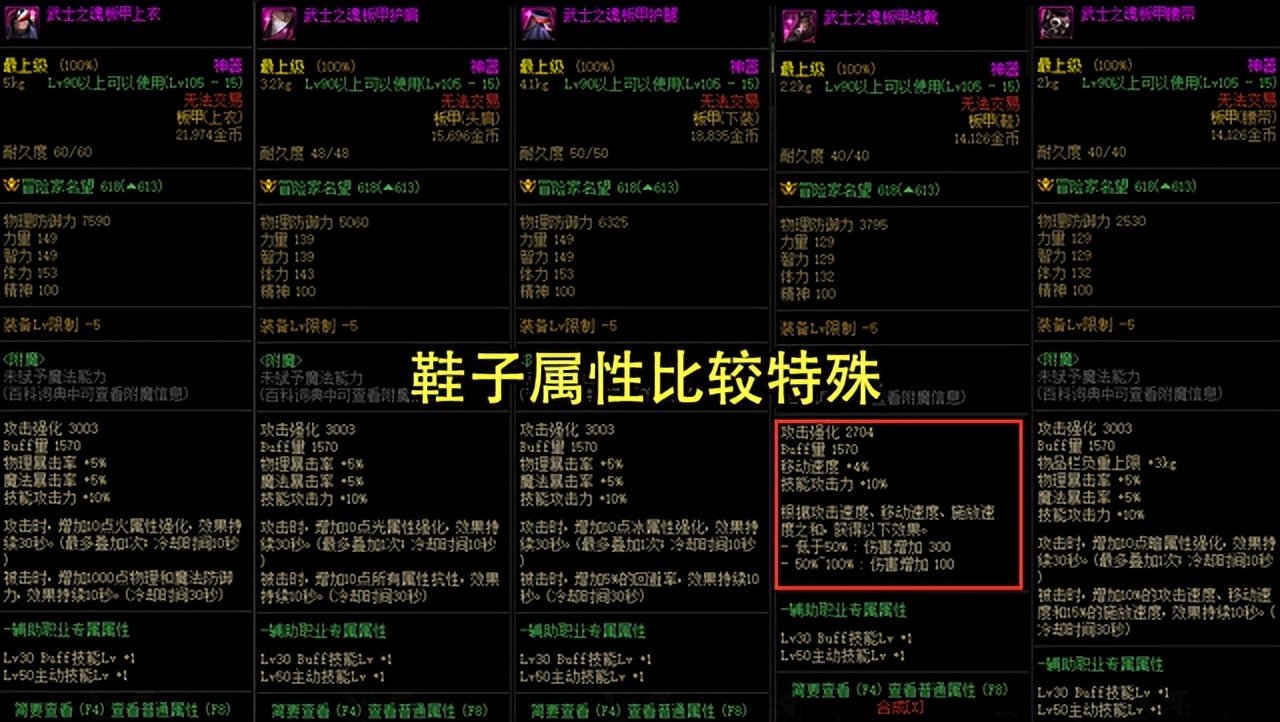 DNF：110神器装属性一览！武器比100史诗强，统一加成35%技攻