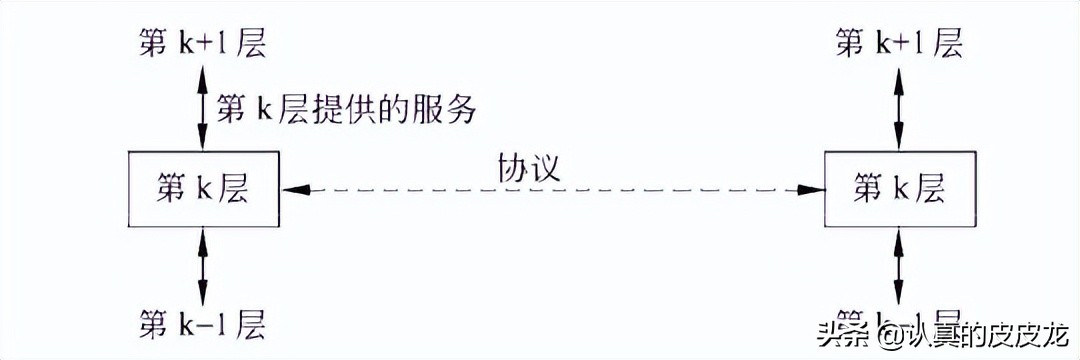 计算机网络通信的「系统性」扫盲—从“基本概念”到“OSI 模型”