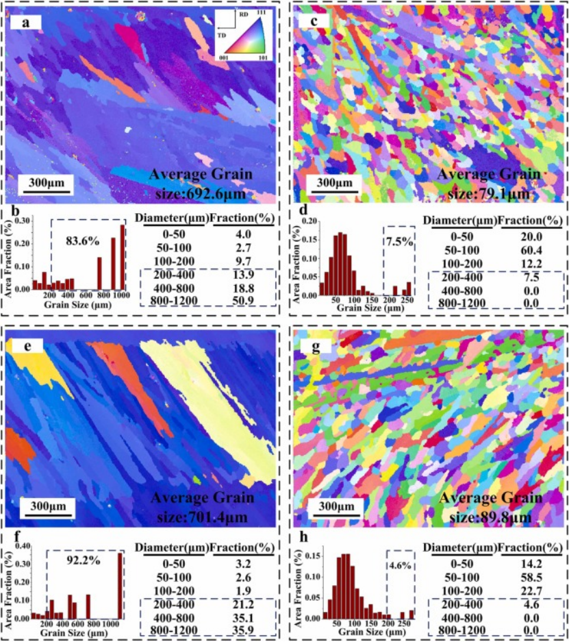 北京工业大学：增材制造高强度和高延展性的Al-Zn-Mg-Cu合金