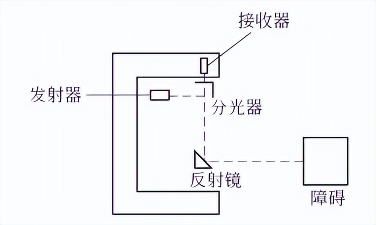 激光雷达技术在自动库堆垛机中的应用