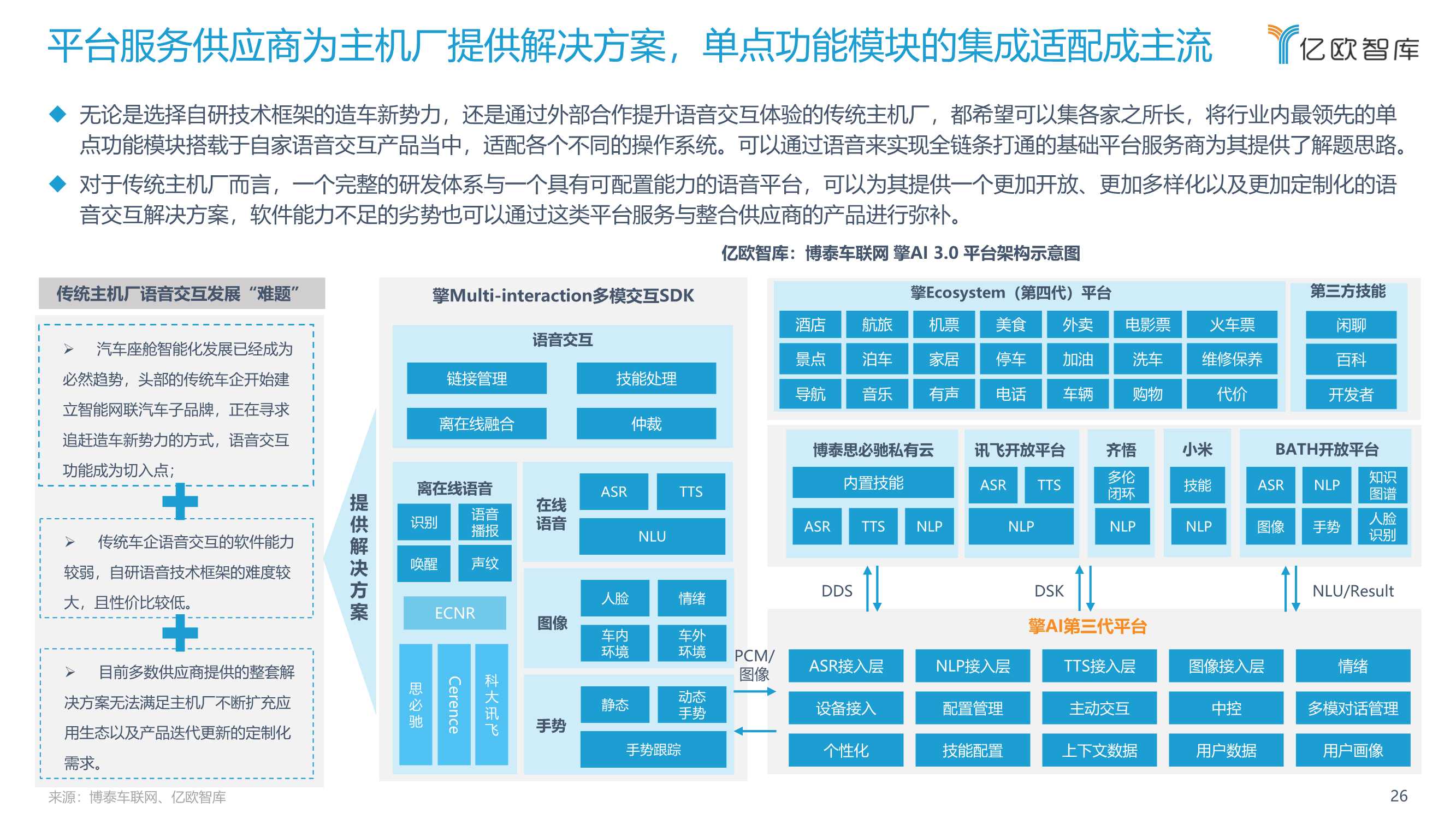 2022中国汽车智能化功能模块系列研究（语音篇）