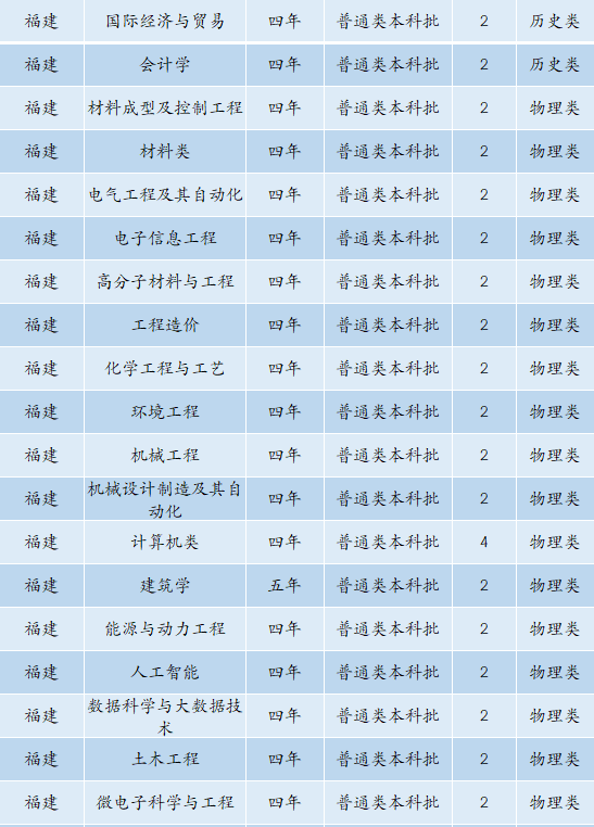 6480人！安徽工业大学2022年本科招生计划正式发布