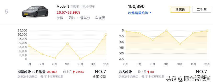 新车｜2021最畅销中型轿车TOP 10：日德争雄，Model 3搅局