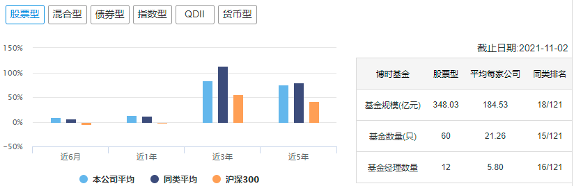 中国十大顶级基金公司冠军基金