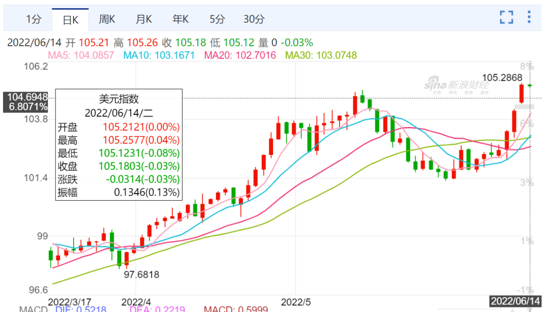 美股再次暴跌！币圈也崩了！A股能否挺住