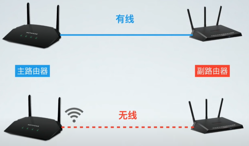 什么是mesh？什么是ac+ap？家里網絡信號不好怎么辦？