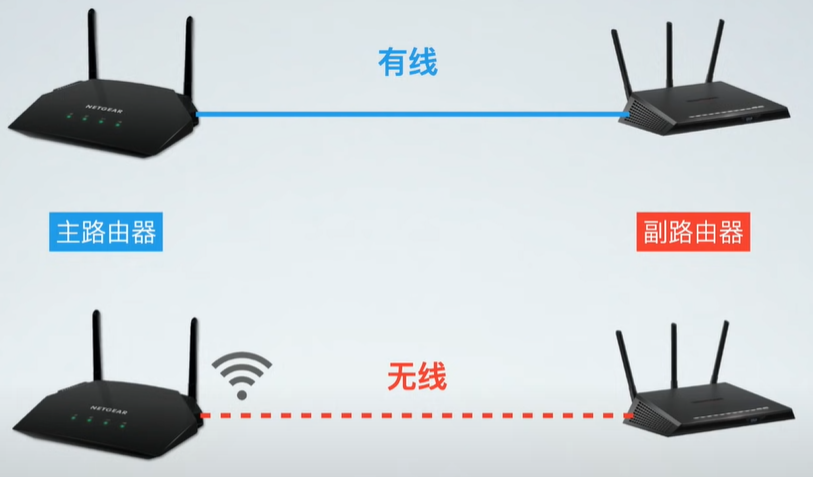 什么是mesh？什么是ac+ap？家里网络信号不好怎么办？