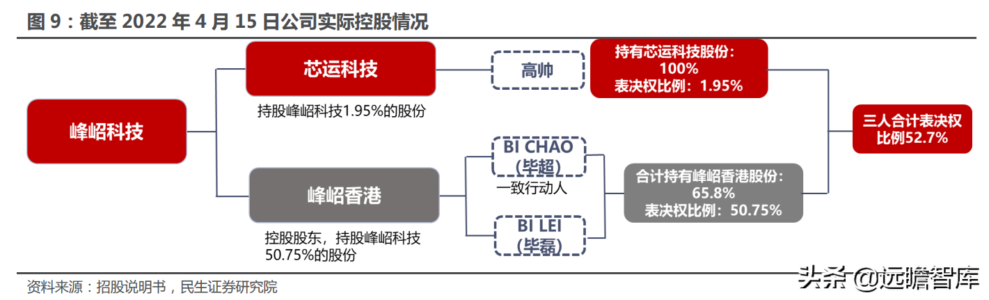 十年积淀，峰岹科技：自主 IP+三核心技术，打造芯片设计独门绝技