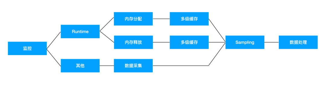 MemoryThrashing：抖音直播解决内存抖动实践