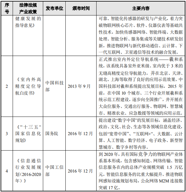 无线信标、微能量收集芯片及IC系统方案项目可行性研究报告
