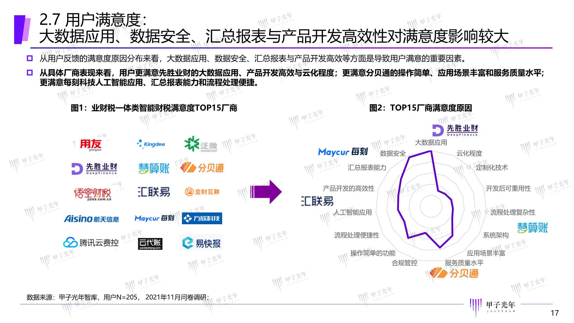 2022中国智能财税市场研究报告：精准定位，一体多样