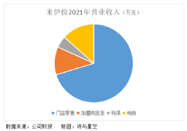 618将至，大消费启航