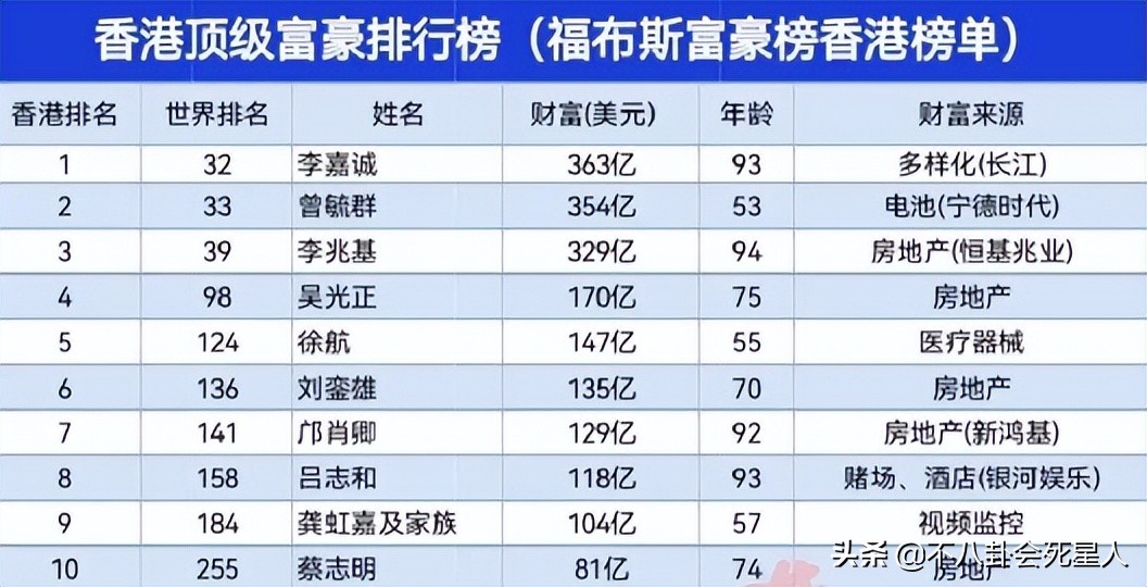 李嘉诚将生意交给孙女赌王让女儿接班(6位香港偏爱女孩的富豪盘点)