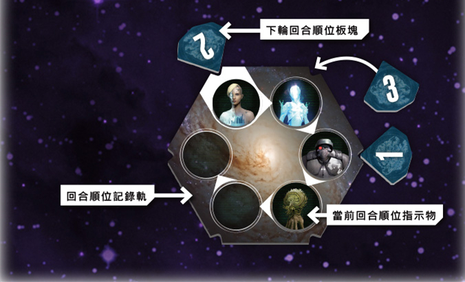 《星蚀：黎明重现》迷你扩：一次补完星蚀宇宙，体验4X游戏魅力