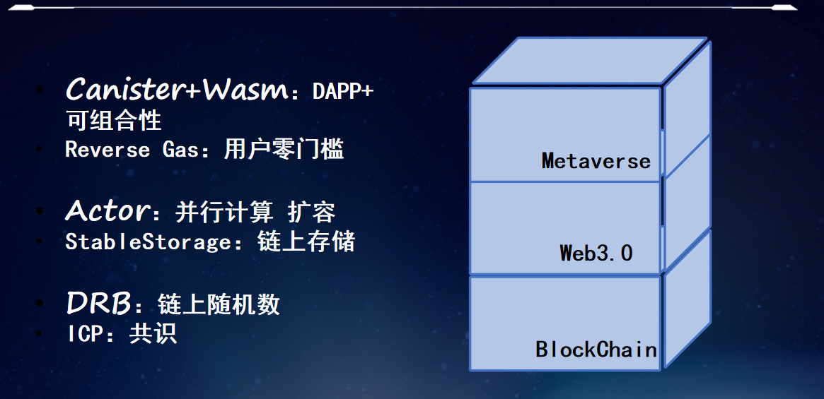 IC：区块链破局者