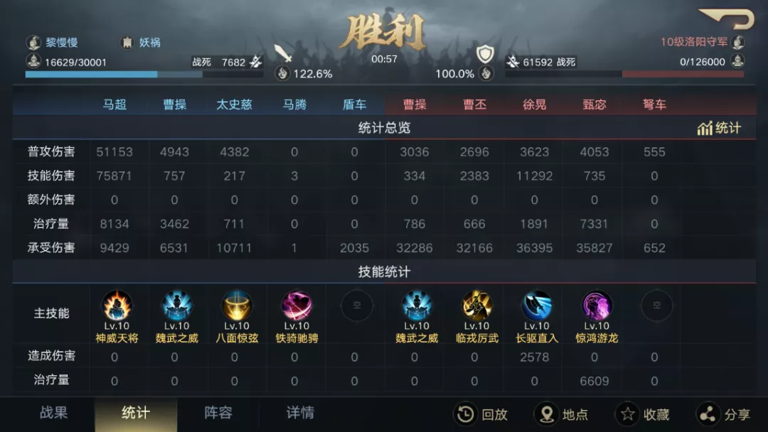 「荣耀抢鲜报」云尘双枪抢先爆料！神威天将军马超砍翻一切？