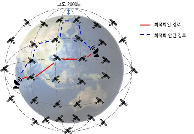 韩国运营商使用量子计算机优化6G卫星通信