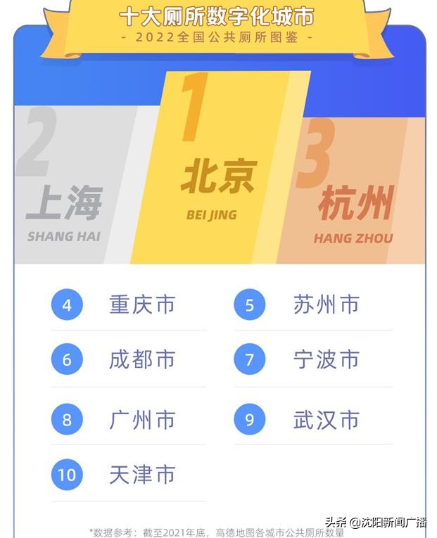 十大司机如厕友好城市出炉！《2022全国公共厕所图鉴》发布