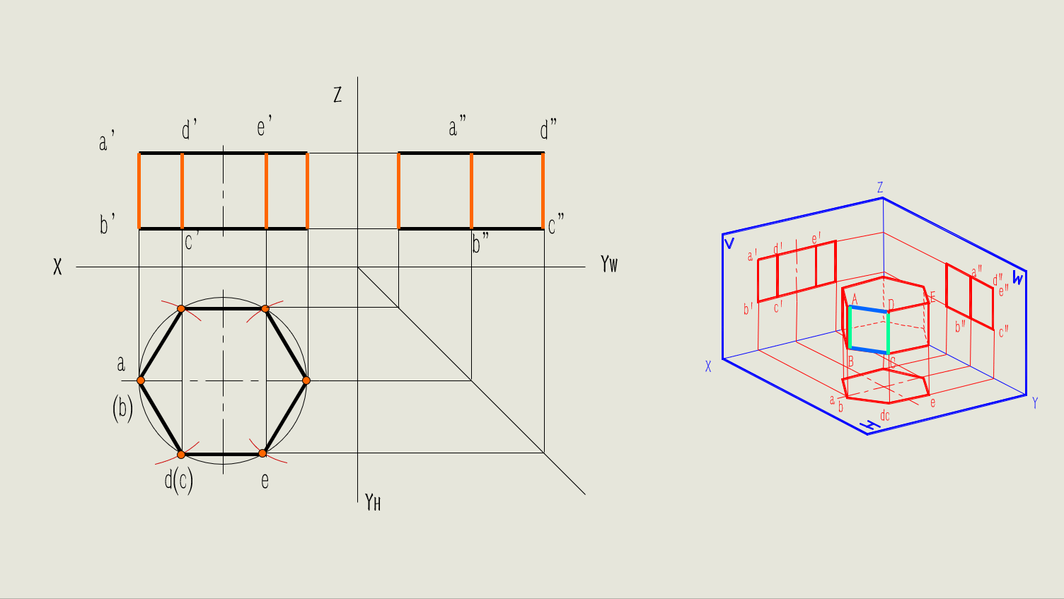 正六棱柱的投影图画正方棱柱(如正六棱柱)的投影图时,一般先画出对称