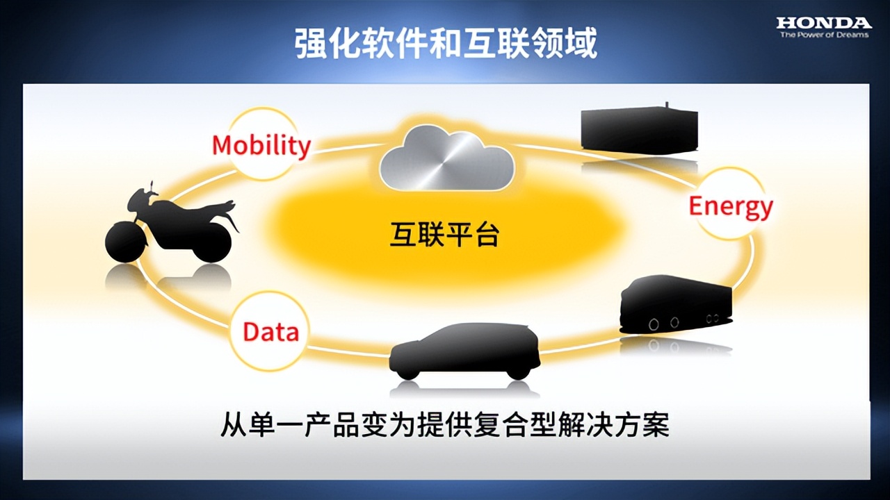 重磅！Honda发布全球电动汽车事业最新举措