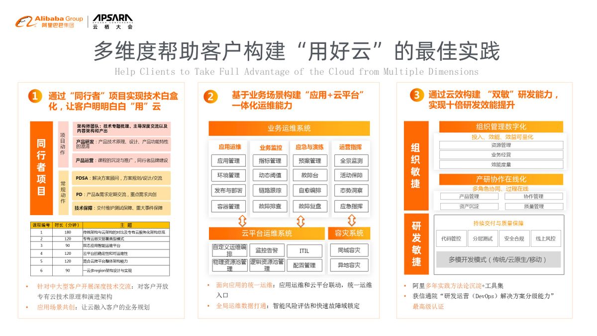 守護百姓每一筆交易 讓金融數字化業務安全穩定的“指揮中樞”