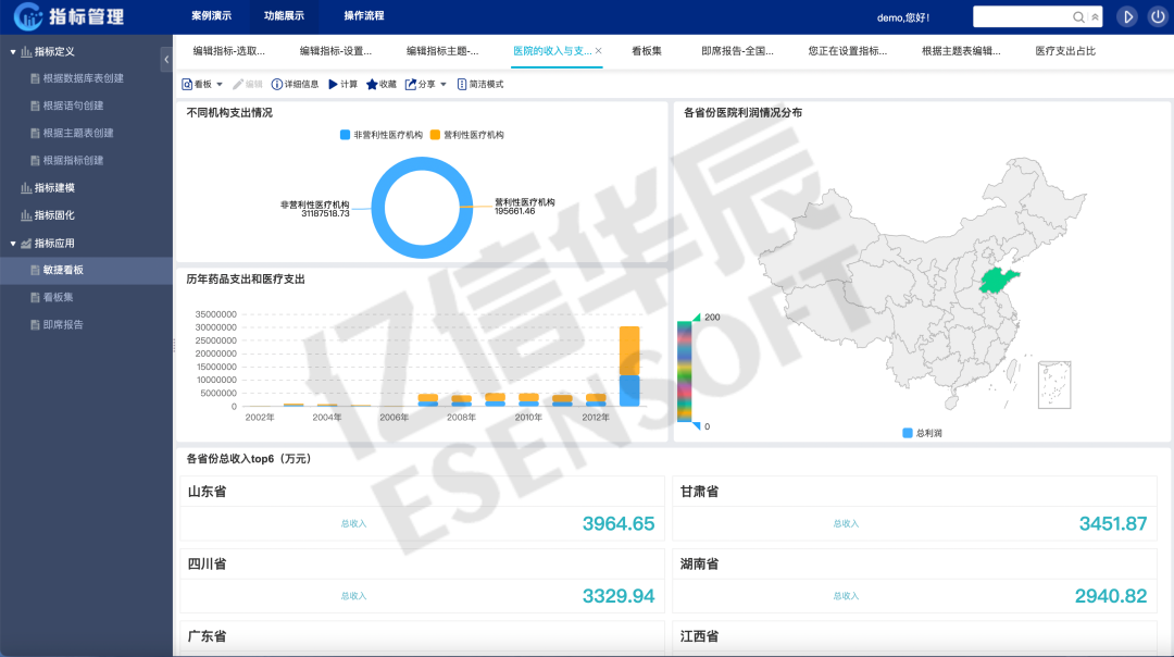 物流行业如何搭建数据分析指标和领导驾驶舱？