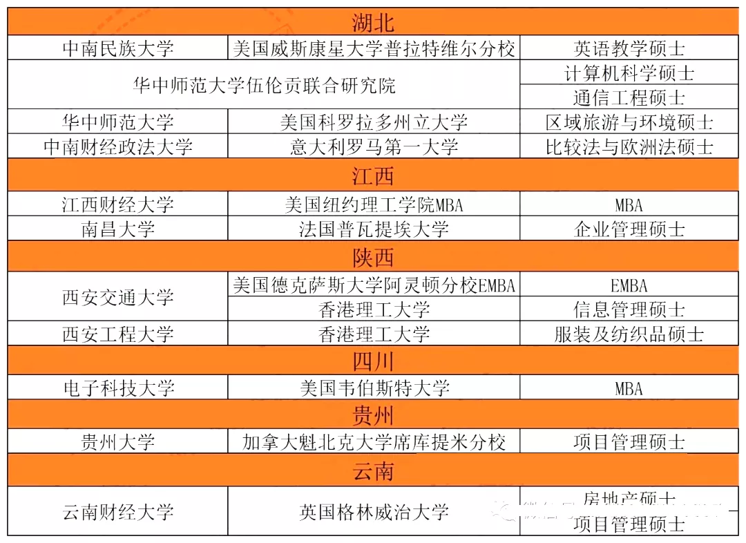 上海纽约大学硕士项目申请指南，不参加联考！毕业拿双证