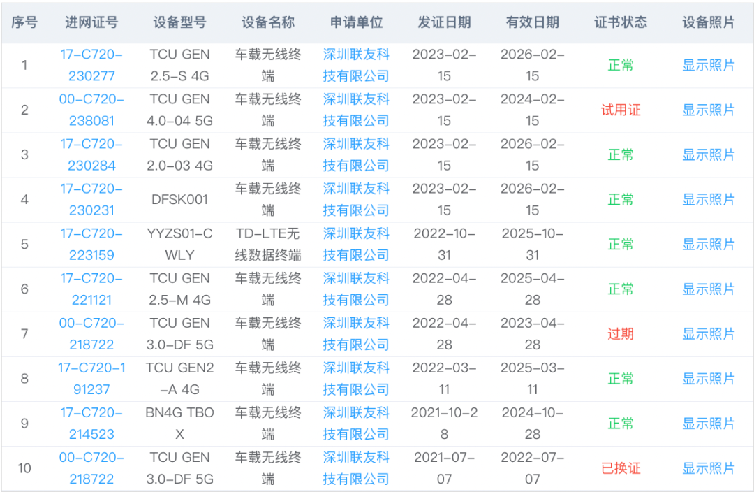 首发！车联网前装搭载率破70%，本土供应商抢下半壁江山