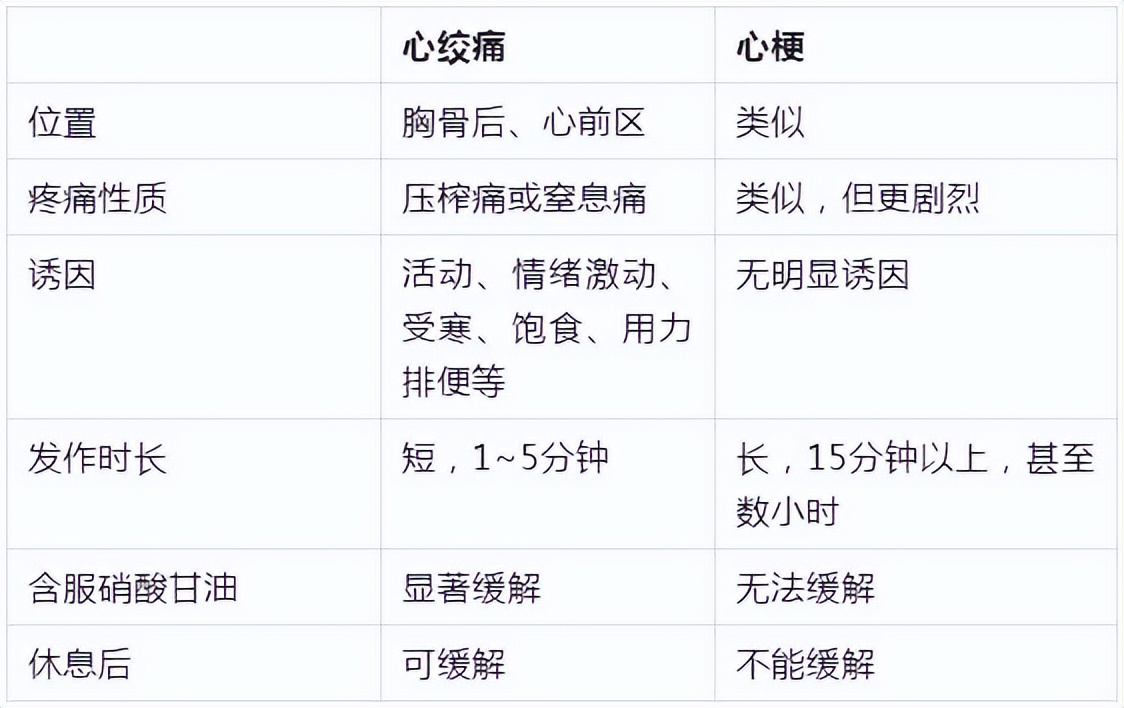 胸口一阵刺痛是心脏问题吗?医生提示:2种胸痛最该警惕