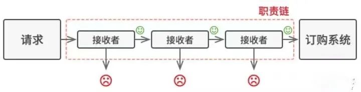 同事写了一个责任链模式，Bug无数