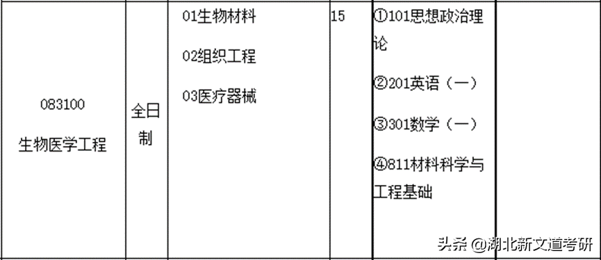 多个专业一志愿招不满！这所双一流高校推荐考研人报考