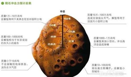 目前陨石价格是多少？一克多少钱？