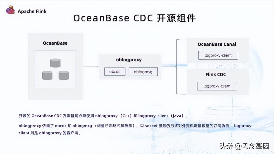 Flink CDC + OceanBase 全增量一体化数据集成方案