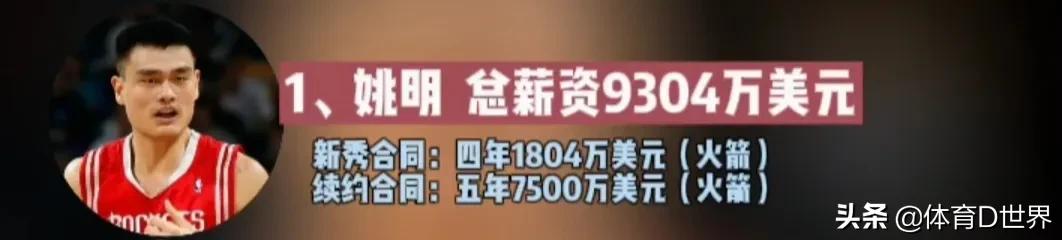 姚明在nba哪些球队效力过(NBA之旅：姚明薪资高达9304万，易建联1409万，其他几位是白菜价)