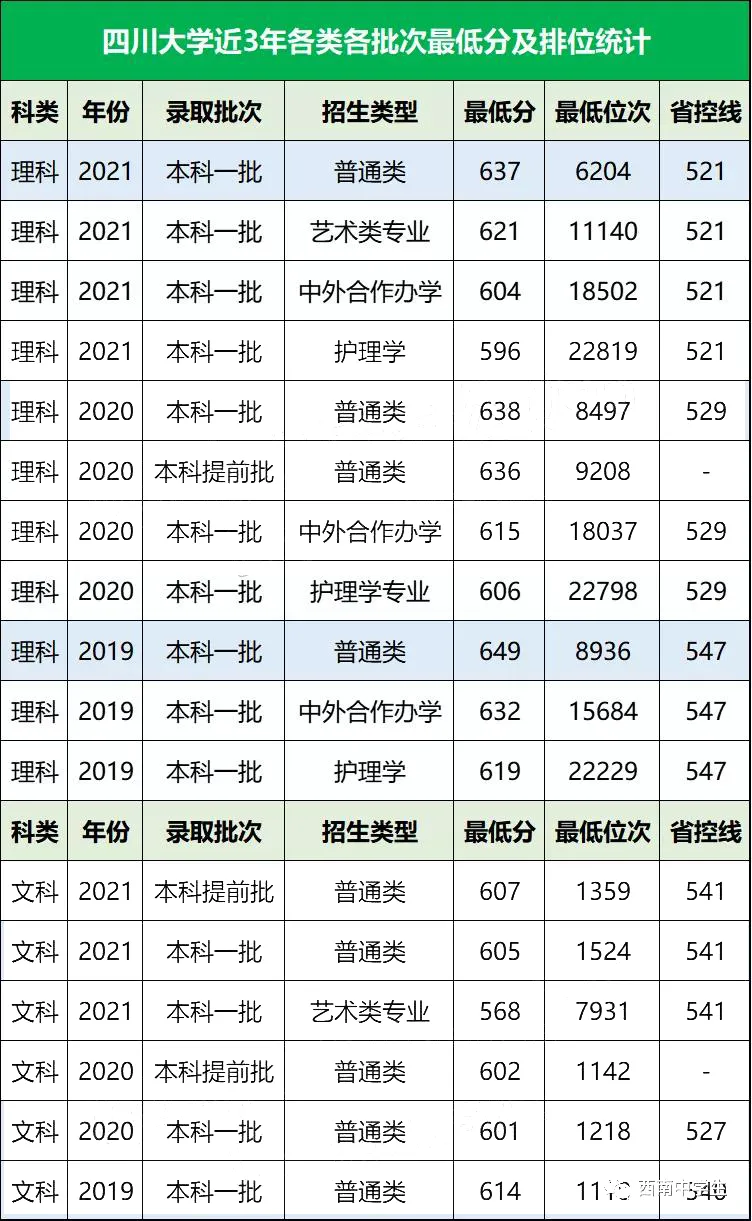 70万考生仅30万上线！四川高考陷噩梦模式！2022考生难度有多大？
