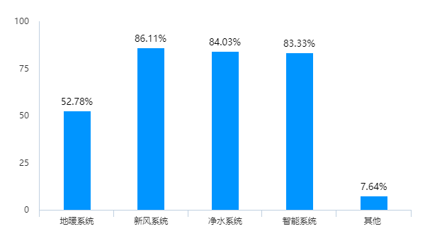 HA藝墅設計院《豪門有道—2022年別墅生活方式洞察報告》重磅發(fā)布