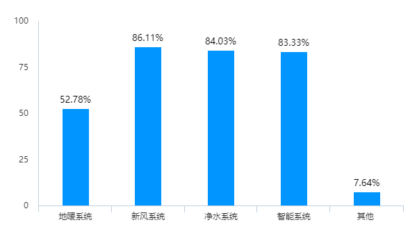 HA艺墅设计院《豪门有道—2022年别墅生活方式洞察报告》重磅发布