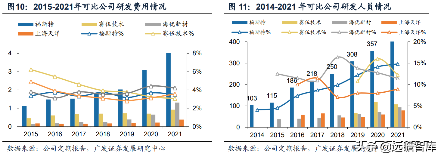 全球光伏胶膜王者，福斯特：盈利穿越周期，构筑新材料研发平台