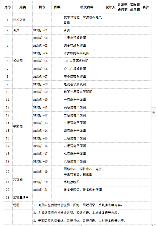 弱电系统深化设计管理制度，十分有用，推荐弱电设计师收藏