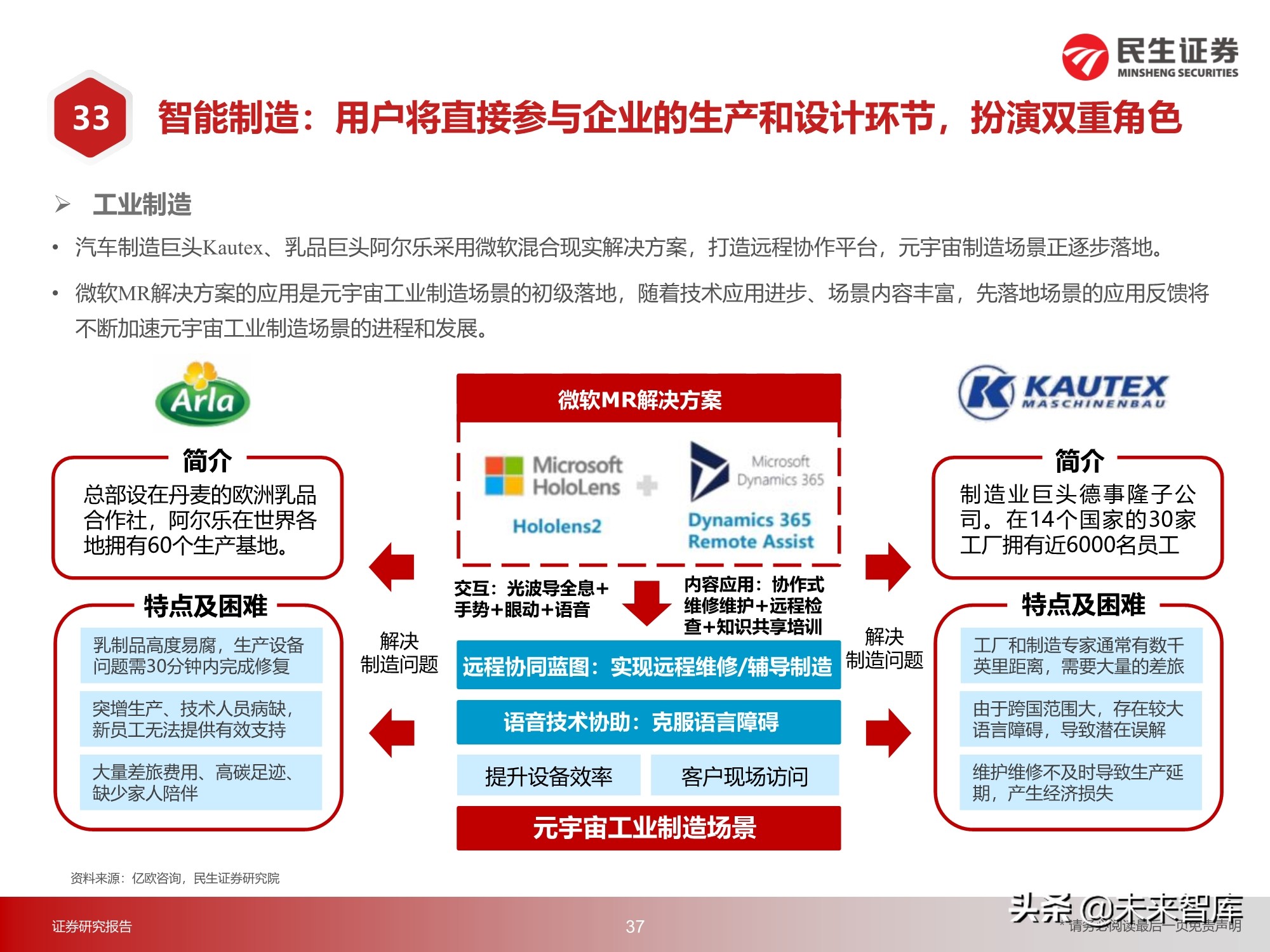 元宇宙行业217页深度研究：2030年的元宇宙产业