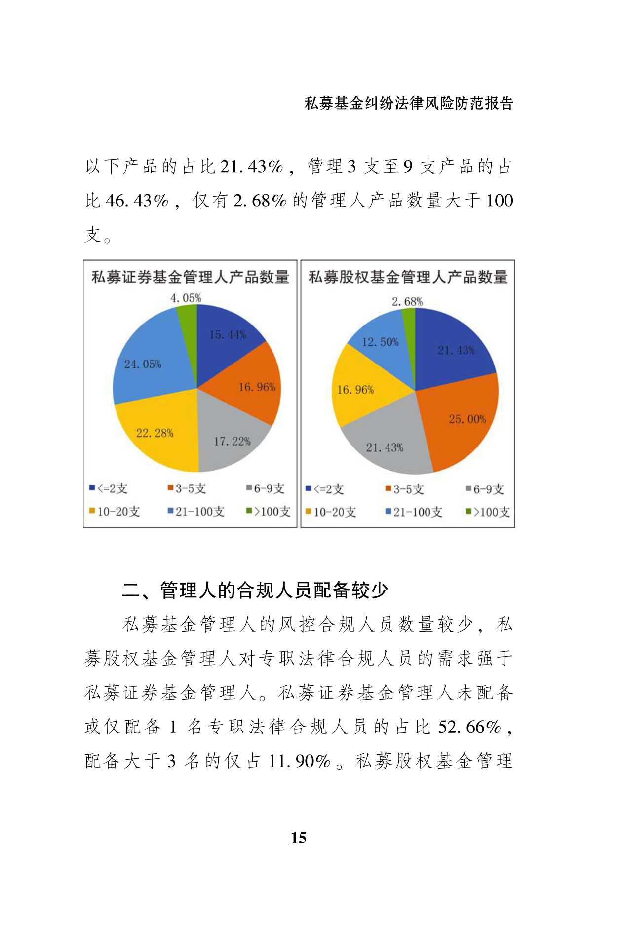 私募基金纠纷法律风险防范报告（51页）
