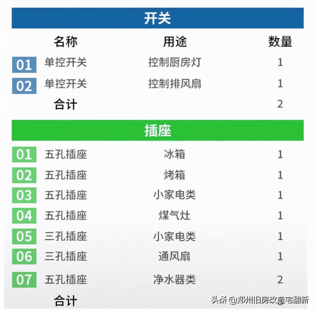 整屋装修插座开关布局全攻略，小白照着装，布局不后悔
