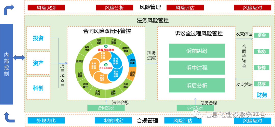 集团企业数字化管控解决方案