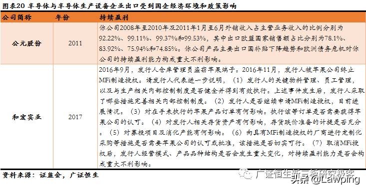 47家信息技术行业IPO被否原因全梳理，技术更迭、市场变化影响