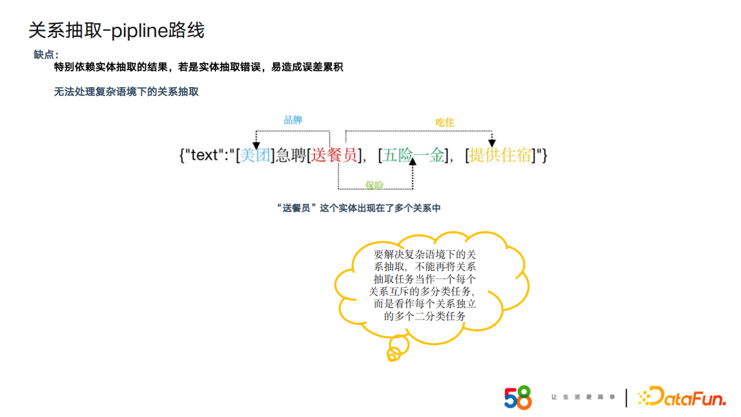 58同城周超：基于招聘场景下的知识图谱构建及应用