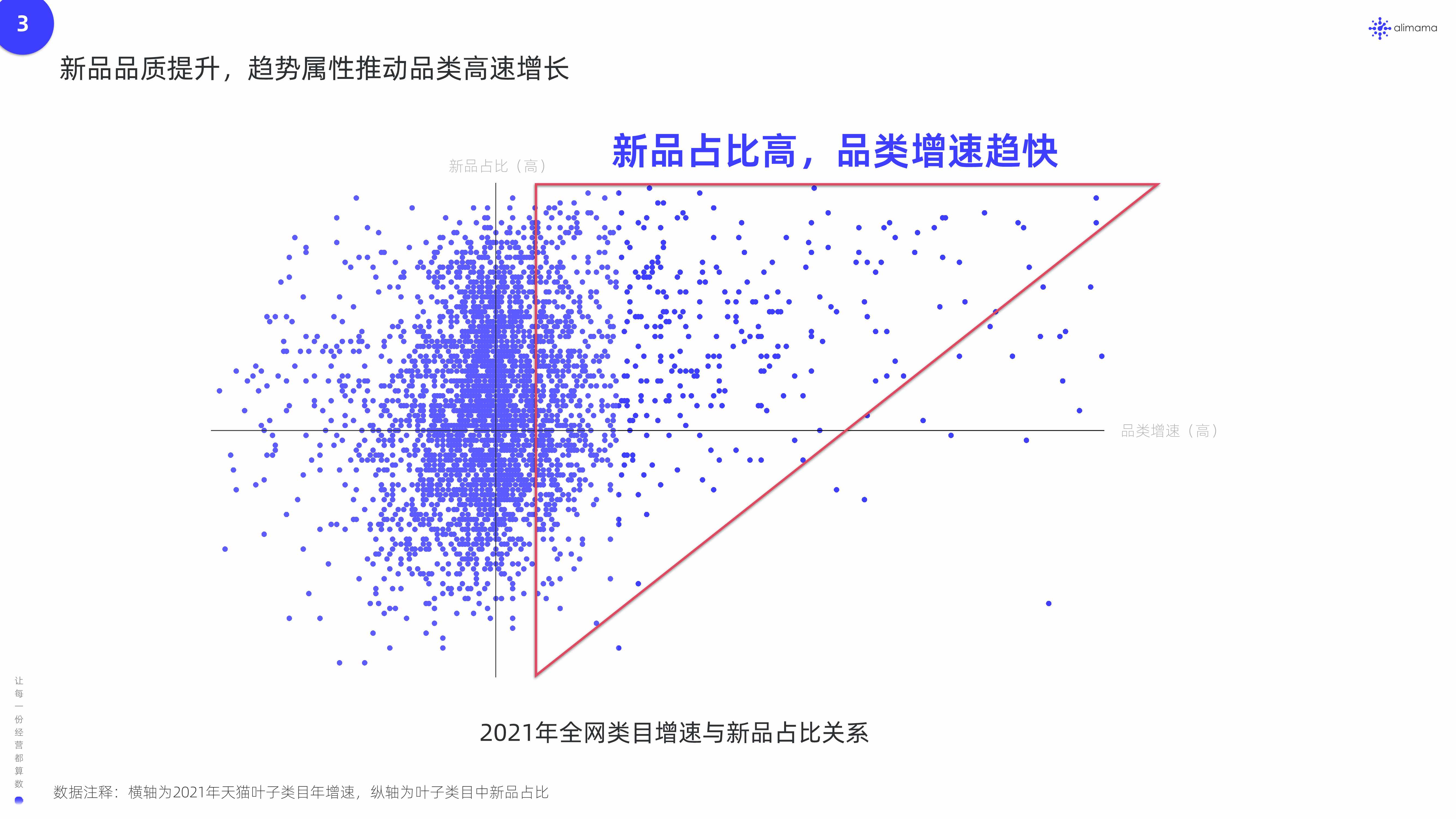 阿里妈妈：2022新品营销白皮书